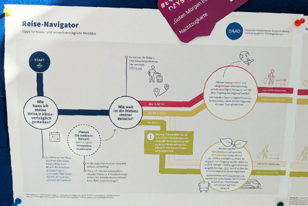 nachhaltigkeitswoche_nachhaltiges_erasmus_1