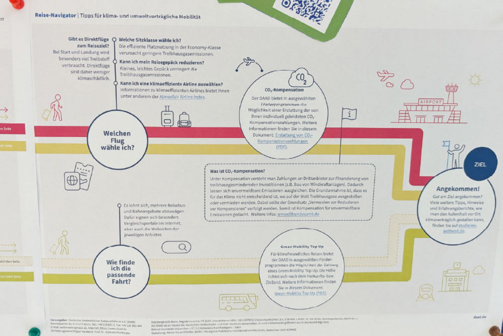 nachhaltigkeitswoche_nachhaltiges_erasmus_2